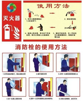 匠学·应知应会安全生产知识点丨施工现场消防安全管理控制要点与消防设备配置